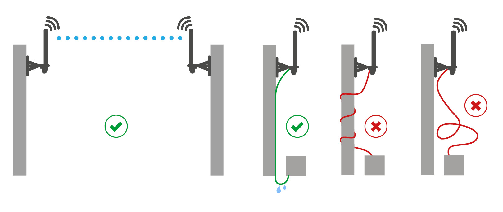 instalacja RF anteny fenceefarm